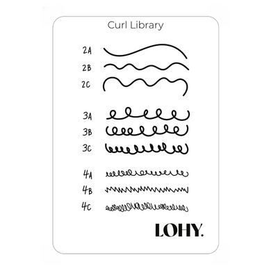 LOHY. Curl Information Board